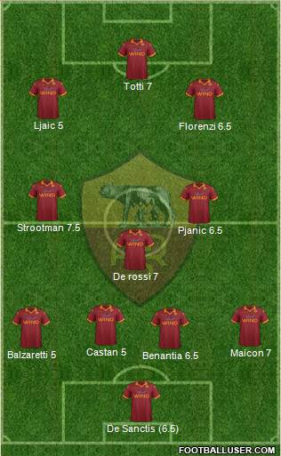 AS Roma Formation 2013