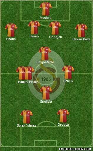 Galatasaray SK Formation 2013