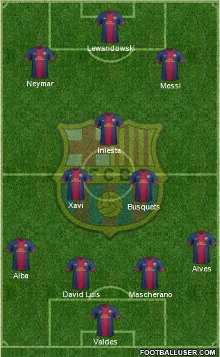 F.C. Barcelona Formation 2013