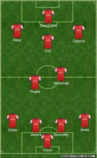 Arsenal Formation 2013