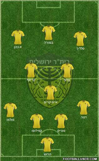 Beitar Jerusalem Formation 2013