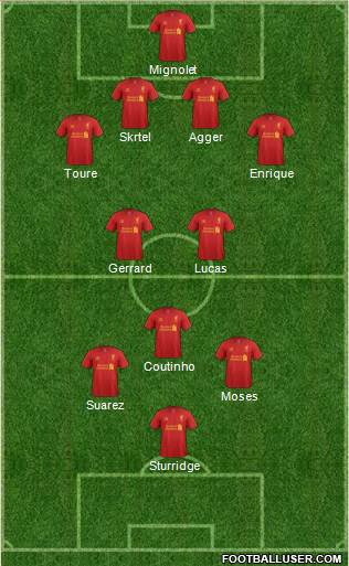 Liverpool Formation 2013