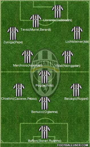 Juventus Formation 2013