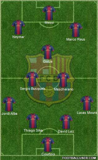 F.C. Barcelona Formation 2013