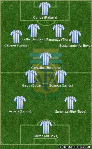 Argentina Formation 2013