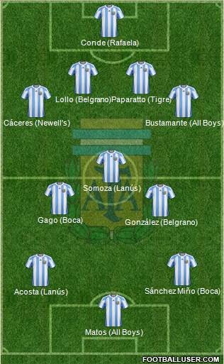 Argentina Formation 2013