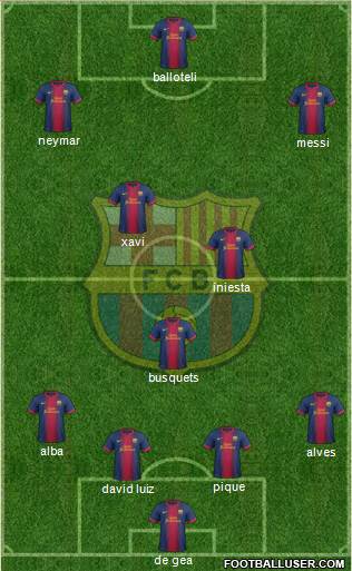 F.C. Barcelona Formation 2013