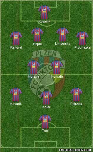 Viktoria Plzen Formation 2013