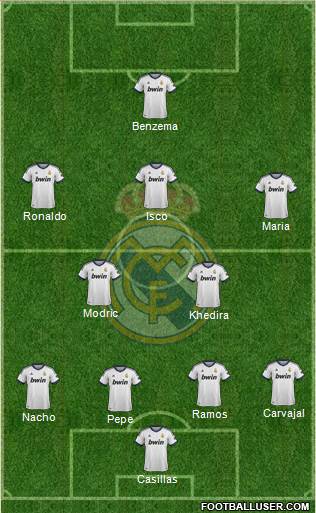 Real Madrid C.F. Formation 2013