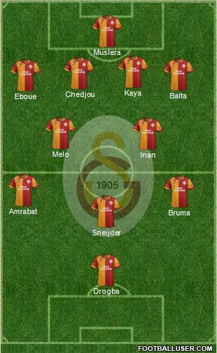 Galatasaray SK Formation 2013