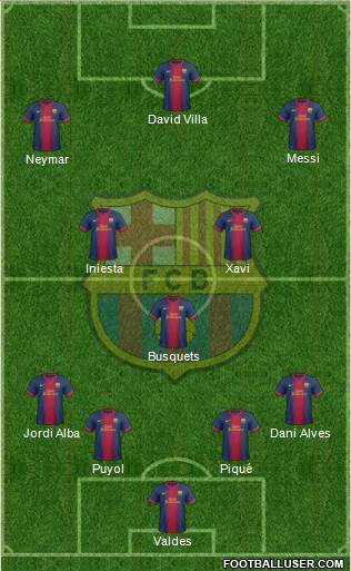 F.C. Barcelona Formation 2013