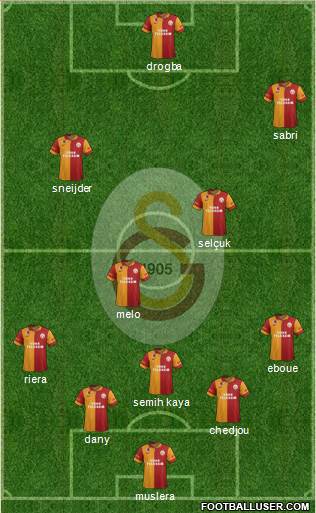 Galatasaray SK Formation 2013