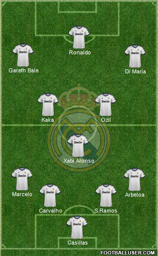 Real Madrid C.F. Formation 2013