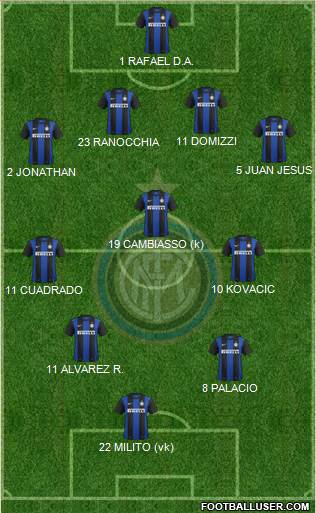 F.C. Internazionale Formation 2013