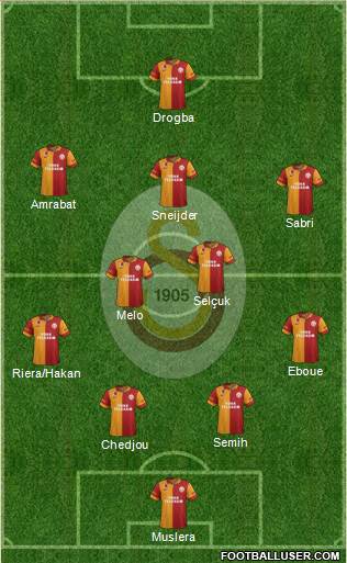Galatasaray SK Formation 2013