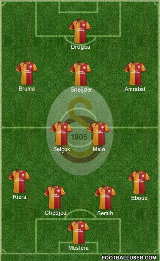 Galatasaray SK Formation 2013