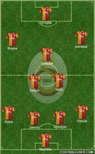 Galatasaray SK Formation 2013