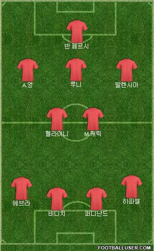 Arsenal Formation 2013