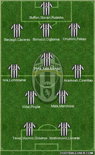 Juventus Formation 2013