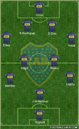 Boca Juniors Formation 2013