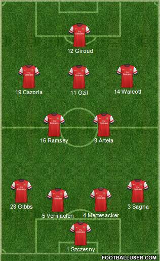 Arsenal Formation 2013