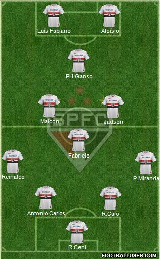São Paulo FC Formation 2013
