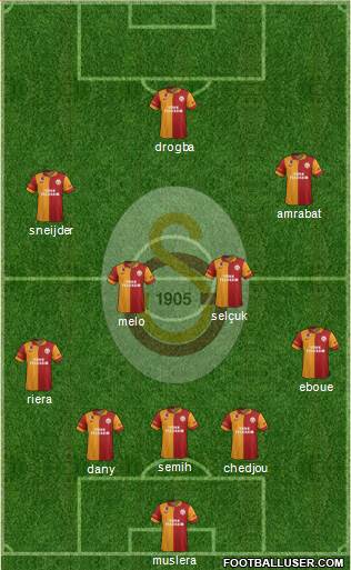 Galatasaray SK Formation 2013
