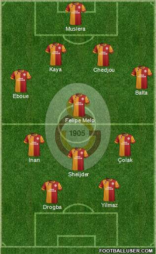 Galatasaray SK Formation 2013