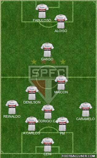 São Paulo FC Formation 2013