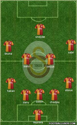 Galatasaray SK Formation 2013