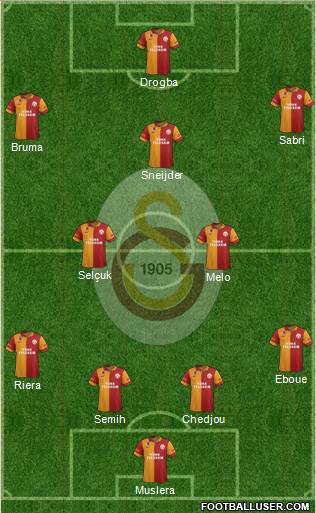 Galatasaray SK Formation 2013