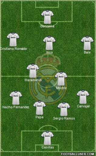 Real Madrid C.F. Formation 2013