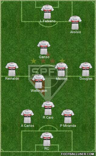 São Paulo FC Formation 2013