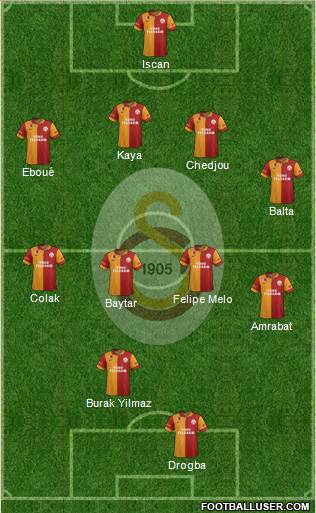Galatasaray SK Formation 2013