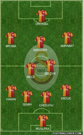 Galatasaray SK Formation 2013