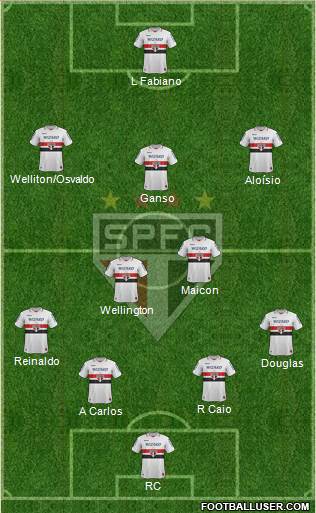 São Paulo FC Formation 2013