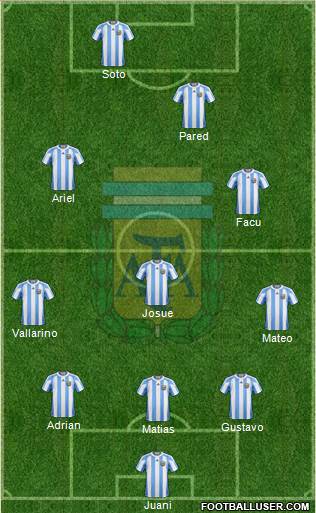Argentina Formation 2013
