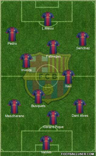 F.C. Barcelona Formation 2013