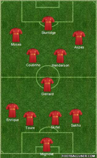 Liverpool Formation 2013