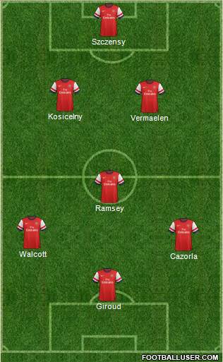 Arsenal Formation 2013