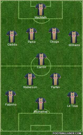 Philadelphia Union Formation 2013
