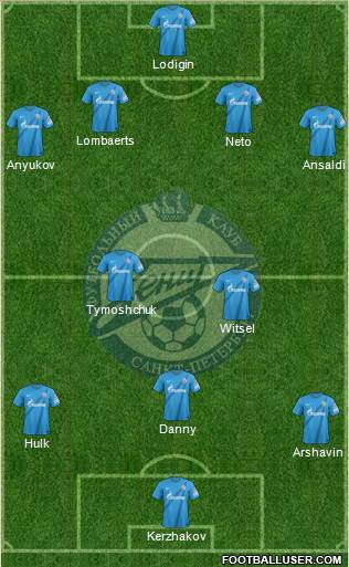 Zenit St. Petersburg Formation 2013