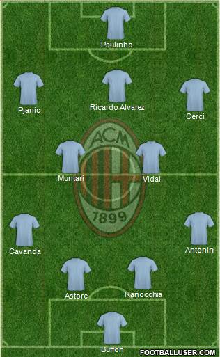 A.C. Milan Formation 2013