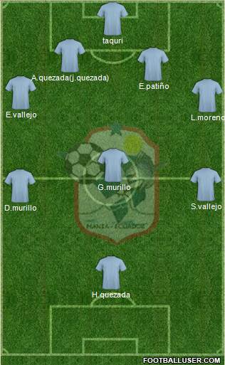 Manta FC Formation 2013