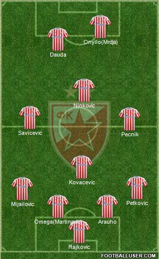 FC Red Star Belgrade Formation 2013