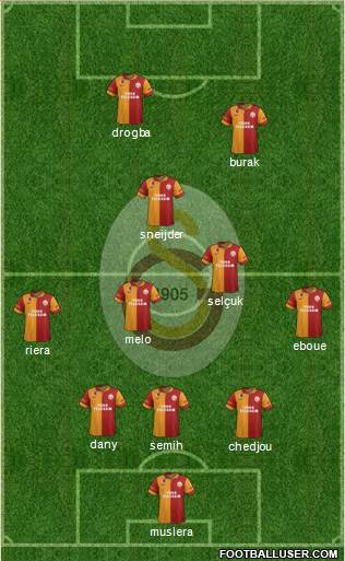Galatasaray SK Formation 2013