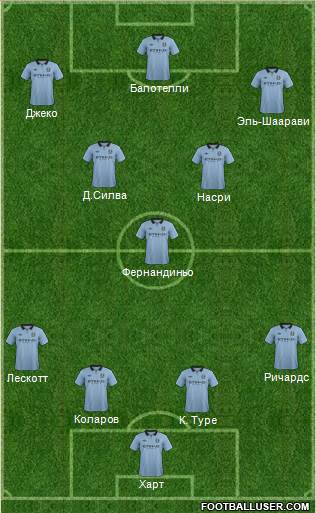 Manchester City Formation 2013