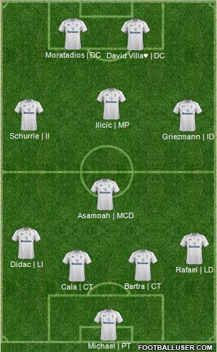 Tottenham Hotspur Formation 2013