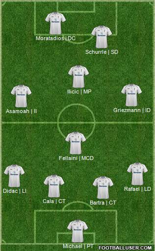 Tottenham Hotspur Formation 2013