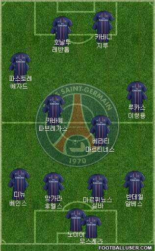 Paris Saint-Germain Formation 2013